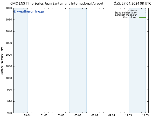      CMC TS  27.04.2024 14 UTC