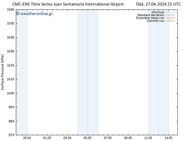      CMC TS  30.04.2024 09 UTC