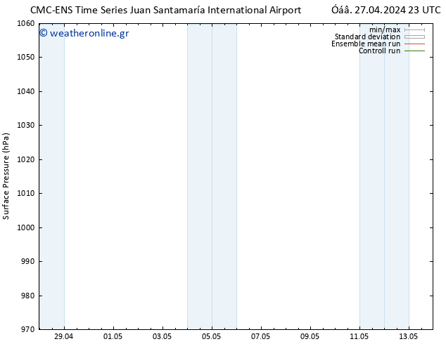      CMC TS  28.04.2024 05 UTC