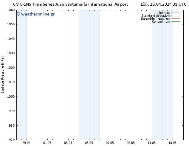      CMC TS  05.05.2024 01 UTC