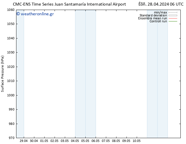      CMC TS  01.05.2024 18 UTC