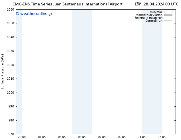      CMC TS  30.04.2024 21 UTC