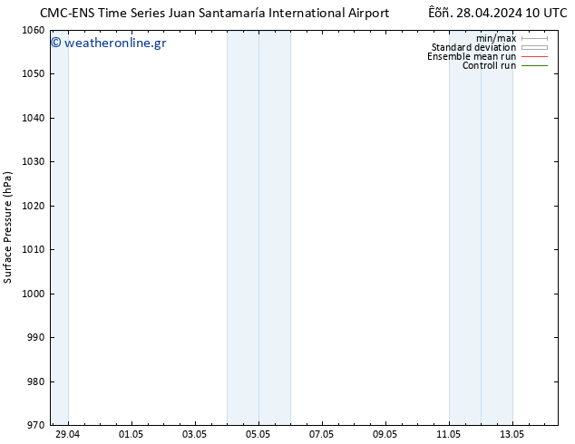      CMC TS  02.05.2024 10 UTC