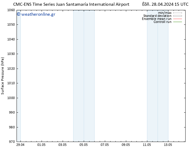      CMC TS  30.04.2024 09 UTC