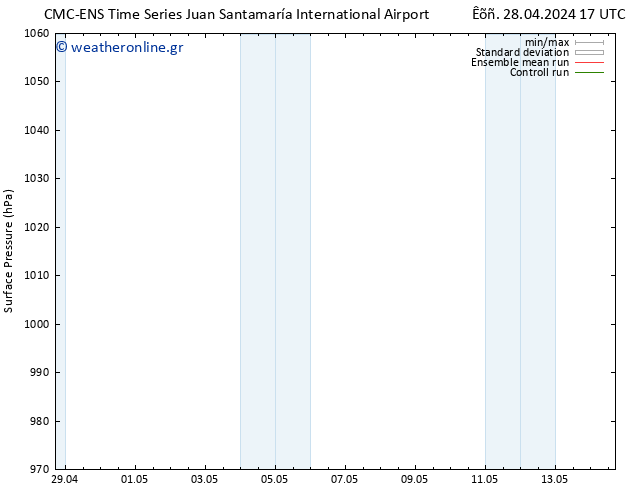      CMC TS  05.05.2024 11 UTC