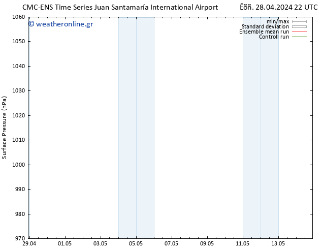      CMC TS  05.05.2024 10 UTC