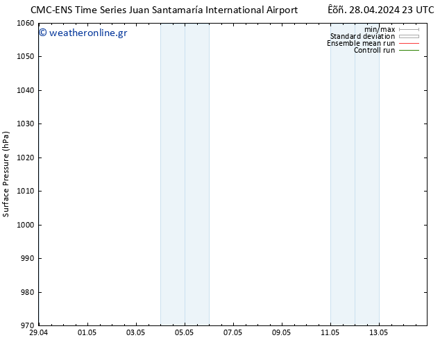      CMC TS  28.04.2024 23 UTC