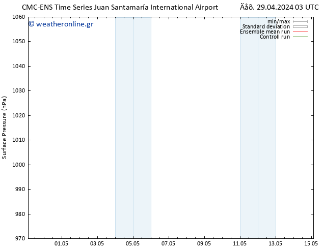      CMC TS  02.05.2024 03 UTC