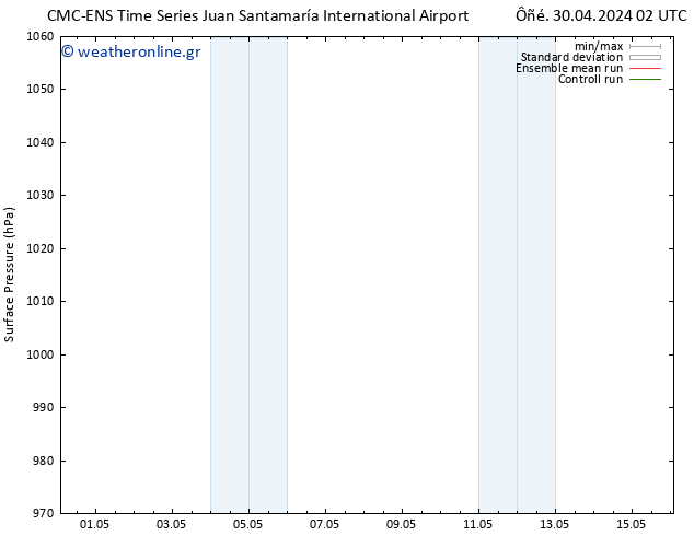      CMC TS  30.04.2024 08 UTC