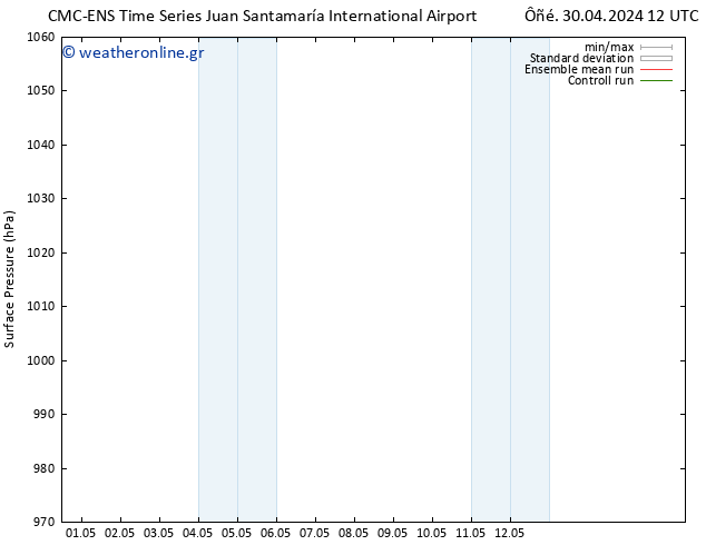      CMC TS  30.04.2024 18 UTC