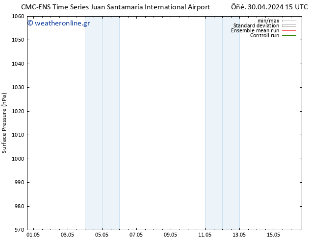      CMC TS  30.04.2024 15 UTC