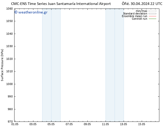      CMC TS  05.05.2024 22 UTC