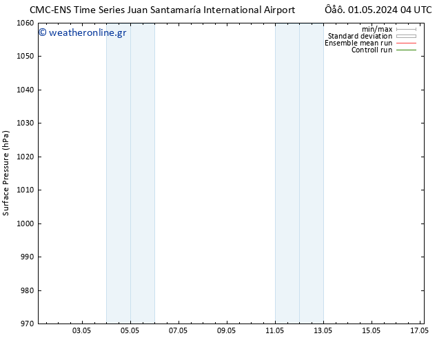      CMC TS  08.05.2024 04 UTC