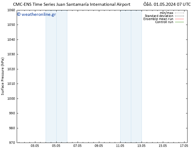      CMC TS  06.05.2024 07 UTC