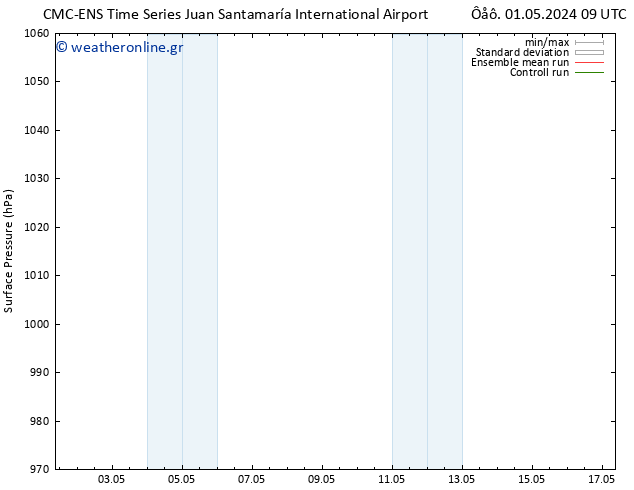      CMC TS  08.05.2024 21 UTC