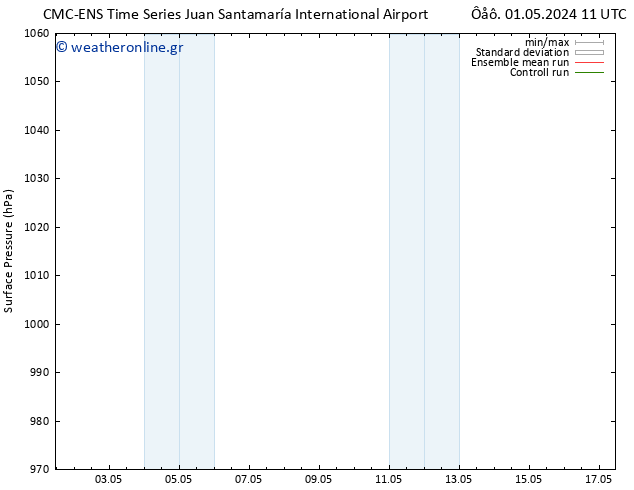      CMC TS  06.05.2024 11 UTC