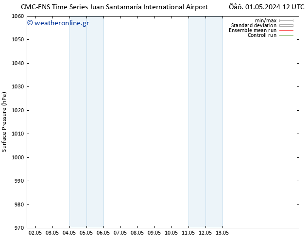      CMC TS  01.05.2024 18 UTC