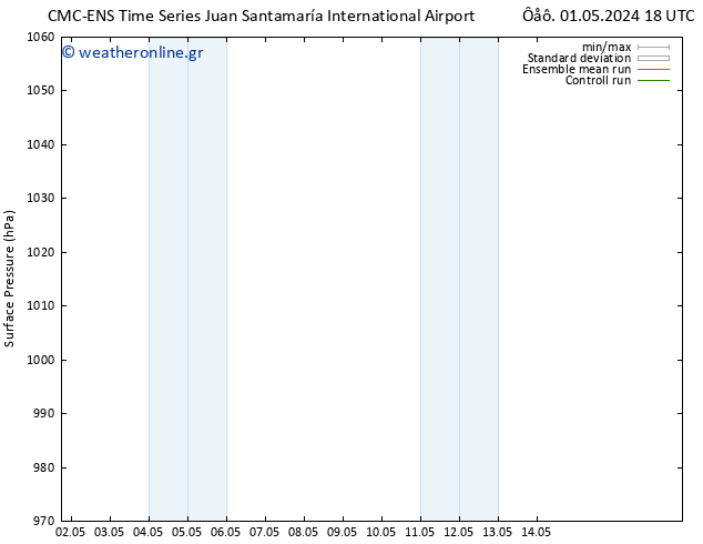      CMC TS  02.05.2024 18 UTC