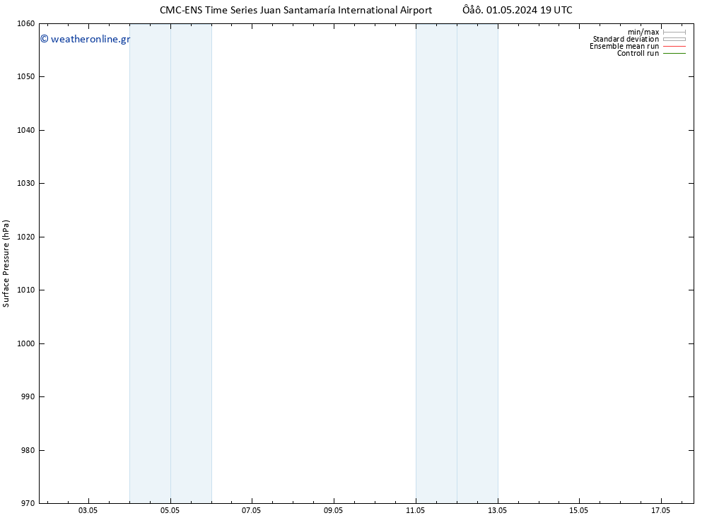      CMC TS  09.05.2024 19 UTC