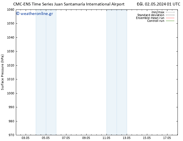      CMC TS  02.05.2024 07 UTC