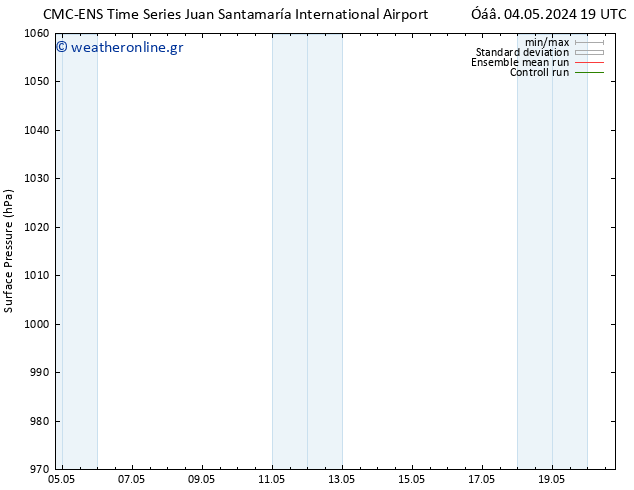      CMC TS  10.05.2024 07 UTC