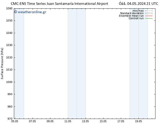      CMC TS  08.05.2024 09 UTC