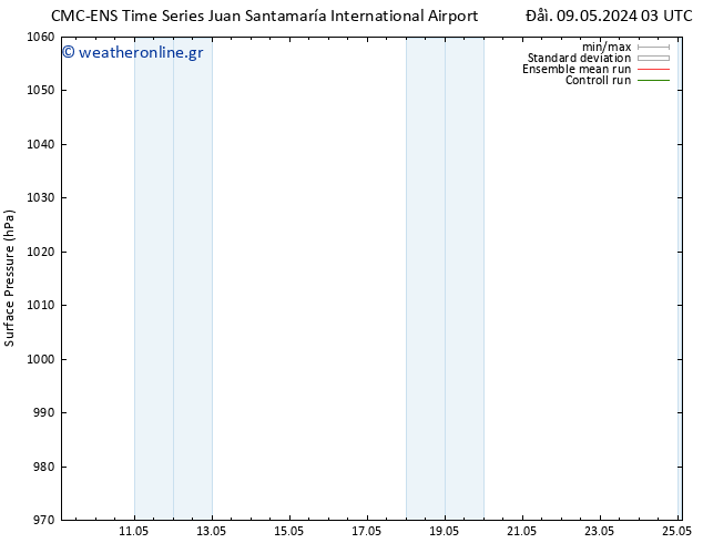      CMC TS  14.05.2024 21 UTC