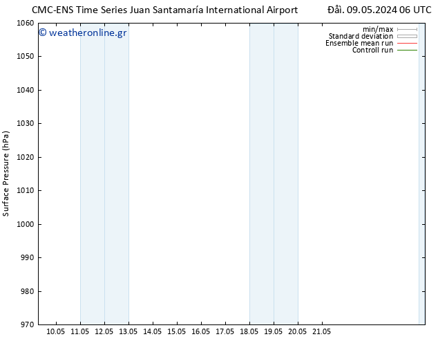      CMC TS  11.05.2024 12 UTC