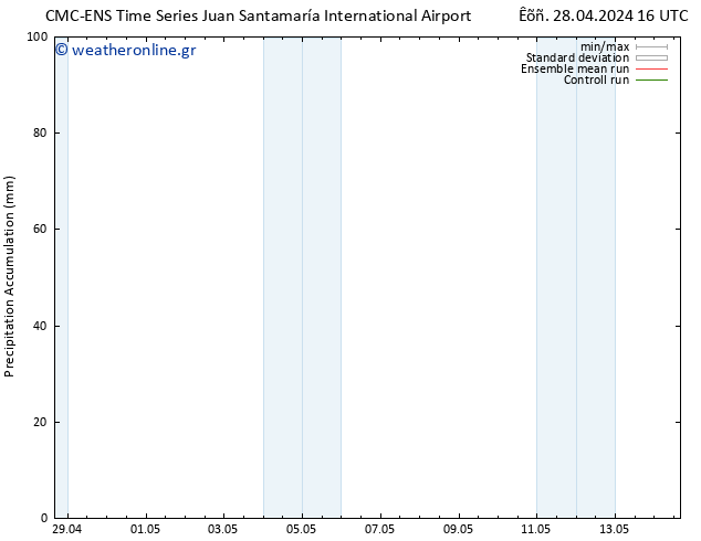 Precipitation accum. CMC TS  10.05.2024 22 UTC