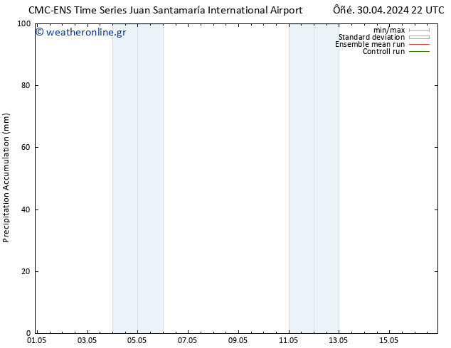 Precipitation accum. CMC TS  05.05.2024 22 UTC