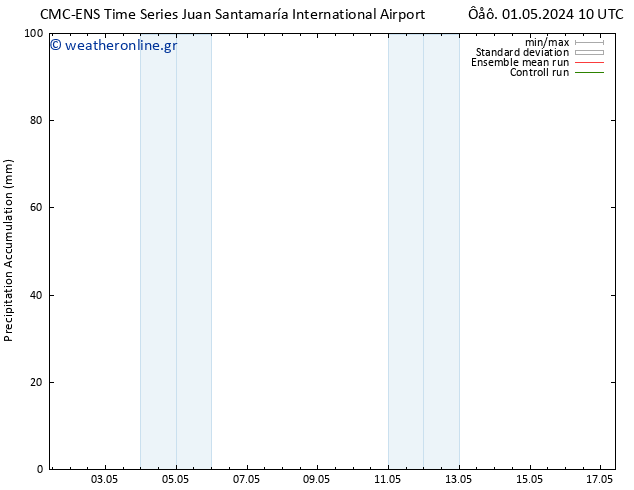 Precipitation accum. CMC TS  03.05.2024 22 UTC