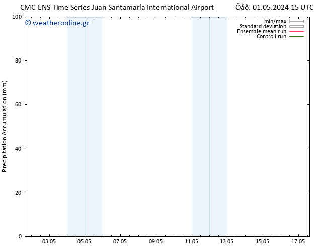 Precipitation accum. CMC TS  09.05.2024 15 UTC