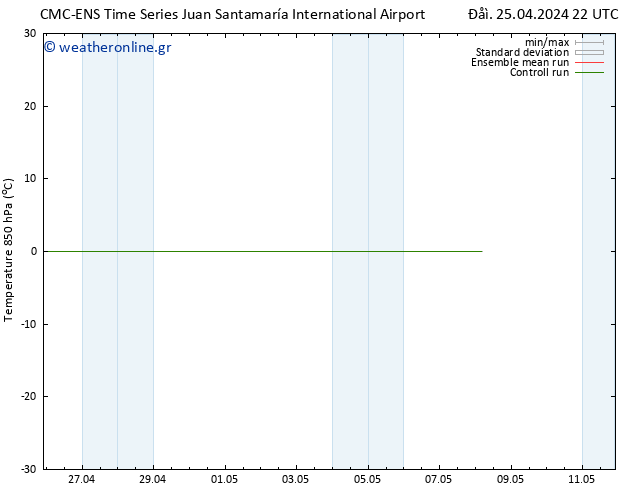 Temp. 850 hPa CMC TS  28.04.2024 04 UTC