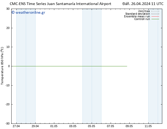 Temp. 850 hPa CMC TS  04.05.2024 23 UTC