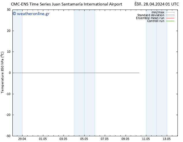 Temp. 850 hPa CMC TS  06.05.2024 13 UTC