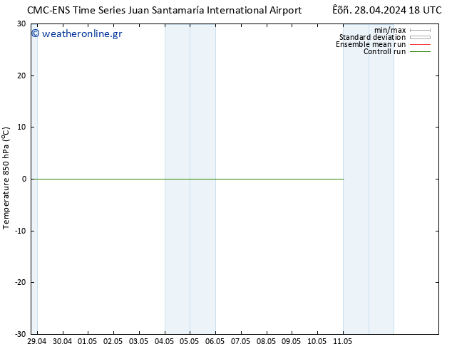 Temp. 850 hPa CMC TS  11.05.2024 00 UTC