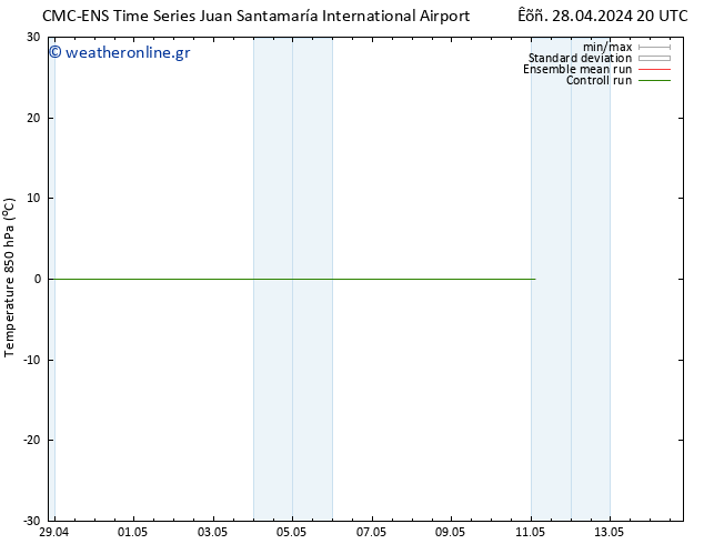 Temp. 850 hPa CMC TS  01.05.2024 20 UTC