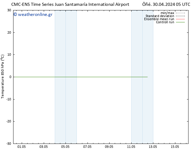 Temp. 850 hPa CMC TS  30.04.2024 11 UTC