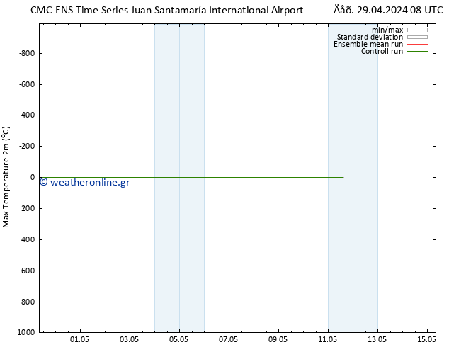 Max.  (2m) CMC TS  02.05.2024 08 UTC