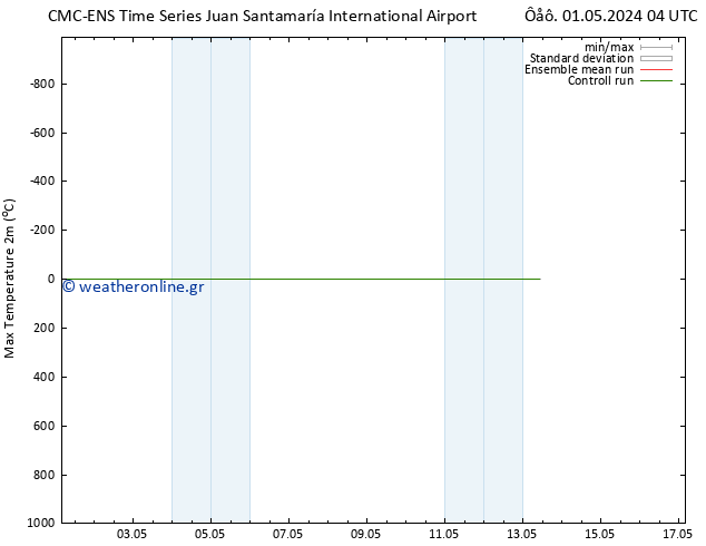 Max.  (2m) CMC TS  06.05.2024 04 UTC