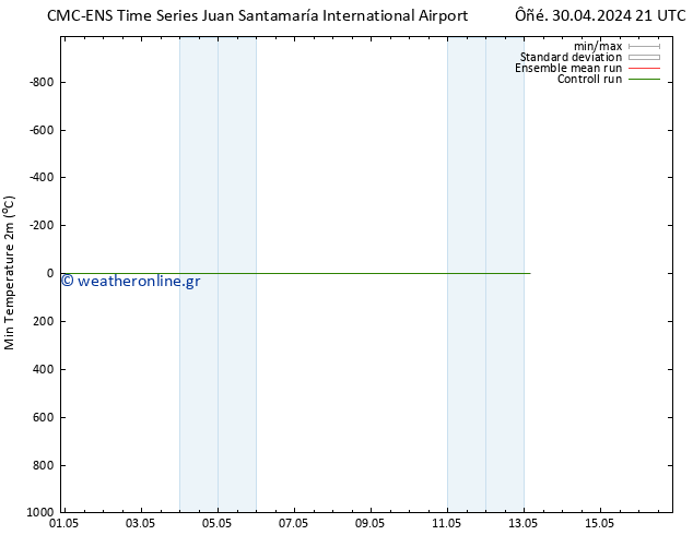 Min.  (2m) CMC TS  01.05.2024 21 UTC