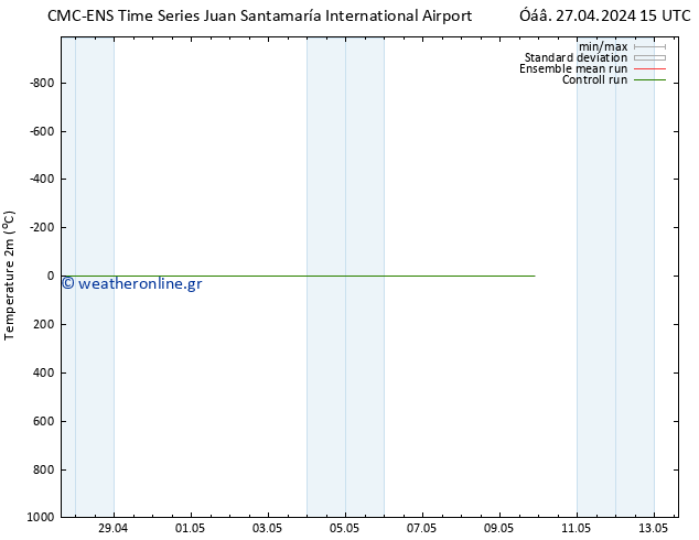     CMC TS  09.05.2024 21 UTC