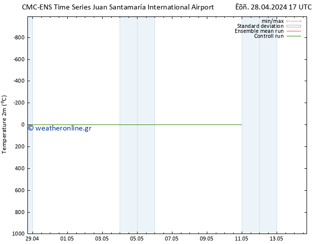     CMC TS  03.05.2024 23 UTC