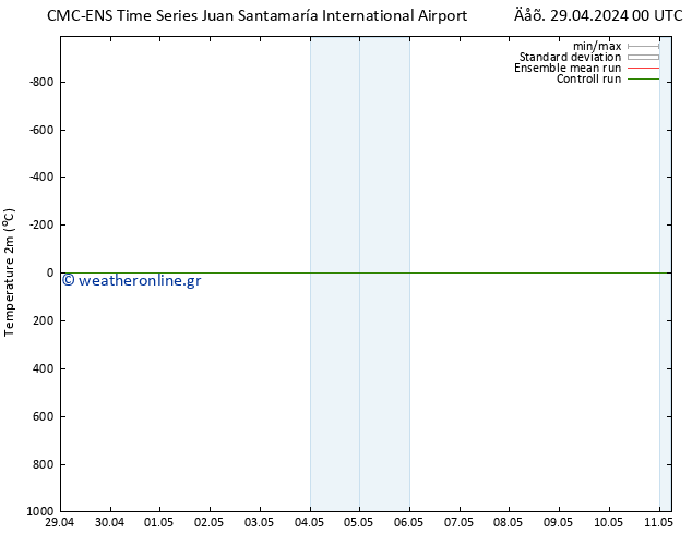     CMC TS  30.04.2024 00 UTC