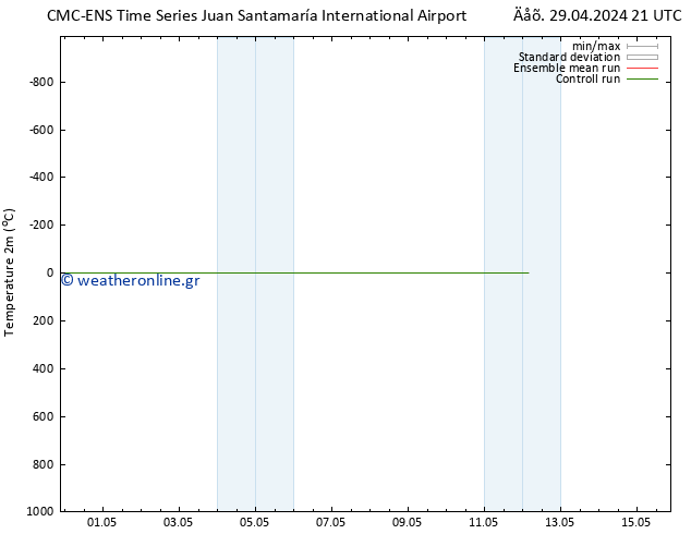     CMC TS  03.05.2024 21 UTC