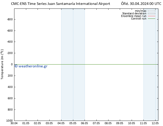     CMC TS  30.04.2024 12 UTC