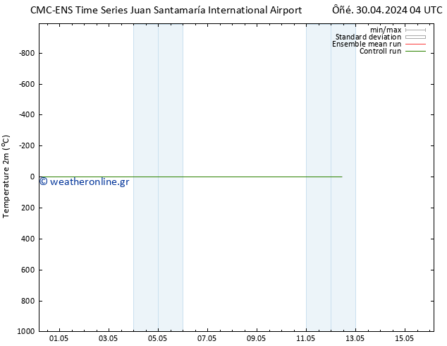     CMC TS  01.05.2024 10 UTC