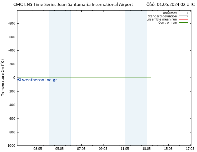     CMC TS  05.05.2024 14 UTC