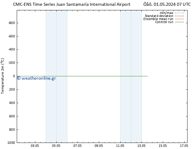     CMC TS  07.05.2024 19 UTC