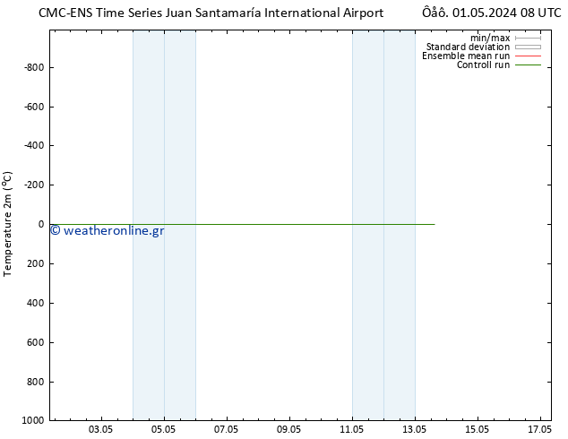     CMC TS  03.05.2024 20 UTC